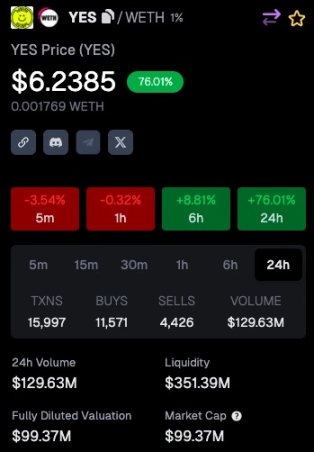 只涨不跌的庞氏新王？解析Baseline（YES）的运作机制