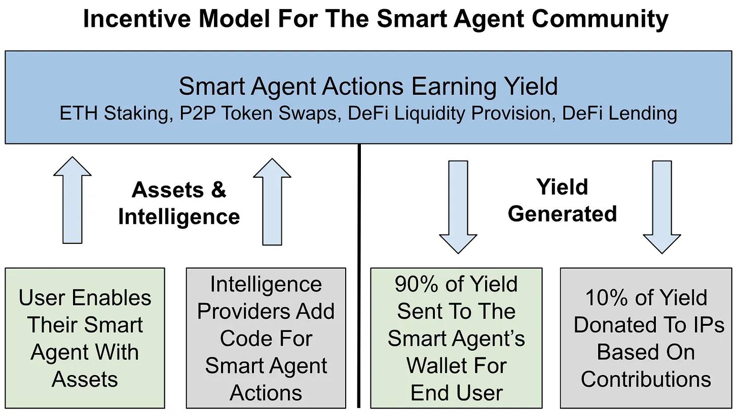 Crypto x AI浪潮中的真伪辨识：如何识别真正的应用潜力？