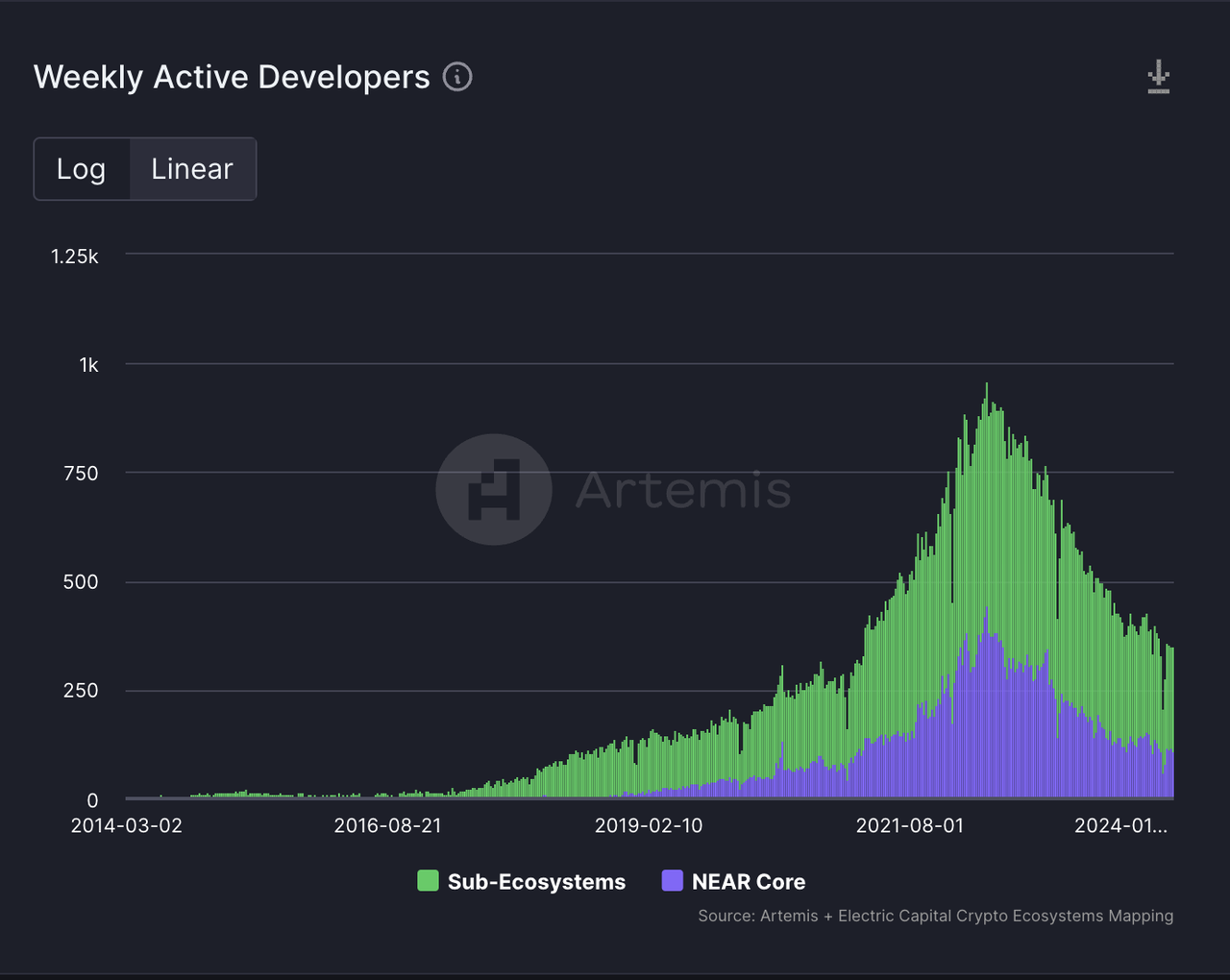 NEAR调研分析报告:分片之外,还有什么创新值得关注?