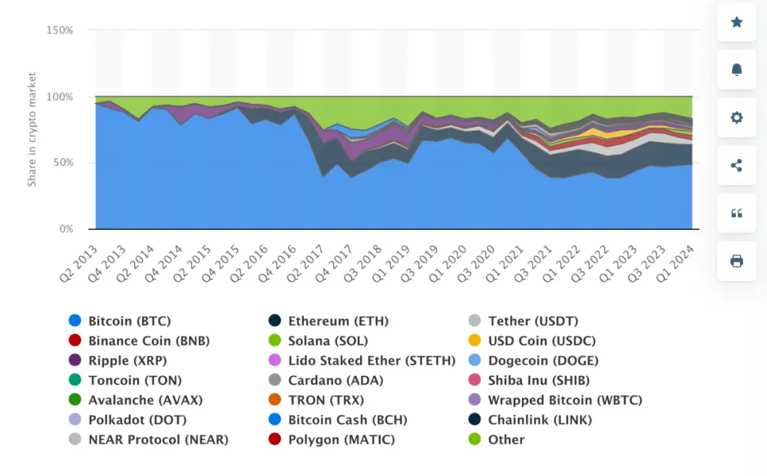 数据解读加密世界的重新定位：全球流动性困境下的转型之痛