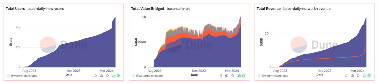 加密投研周报（0318–0324）：市场震荡调整，趋势利好