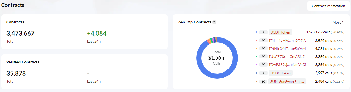 扔下“αβγ”三个重磅炸弹,孙宇晨带领波场TRON强势入局比特币L2市场