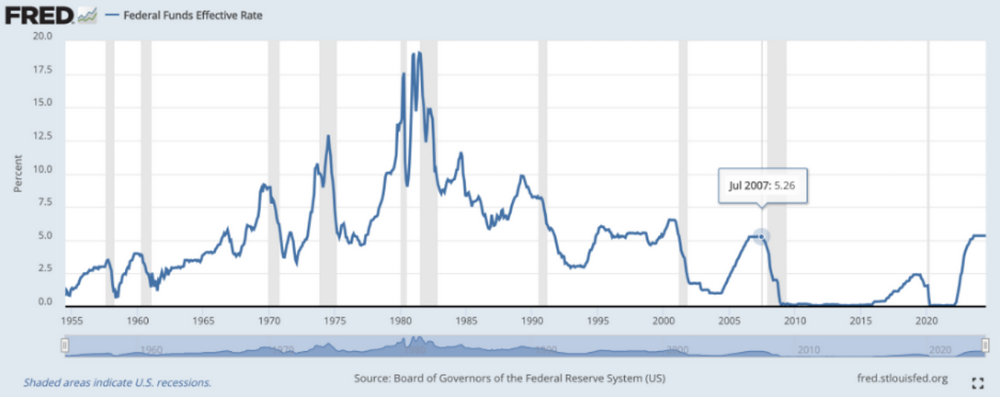 OKX Ventures:一文详解RWA赛道六大核心资产市场