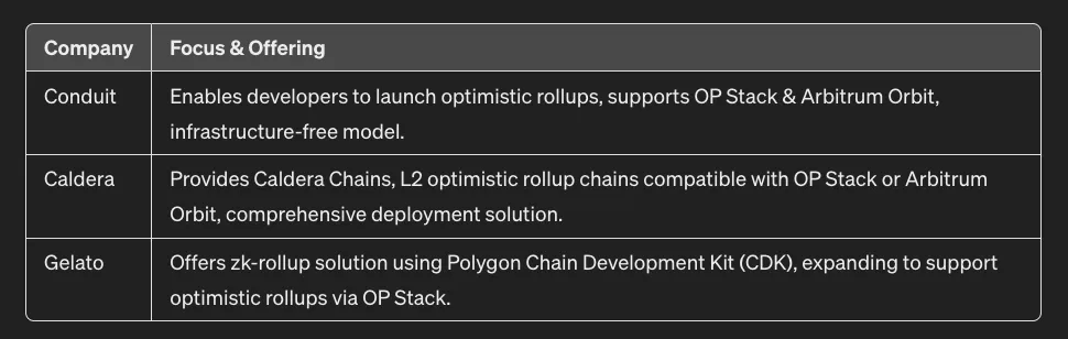 币价创历史新高，一文详解去中心化RaaS平台AltLayer