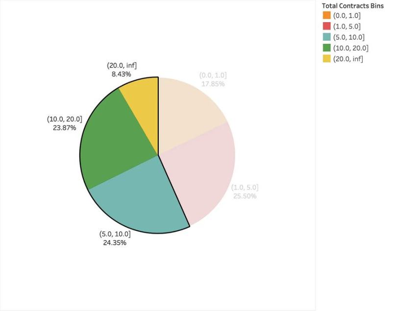 "刻一下"Starknet,来看看你是否符合zkSync空投标准?
