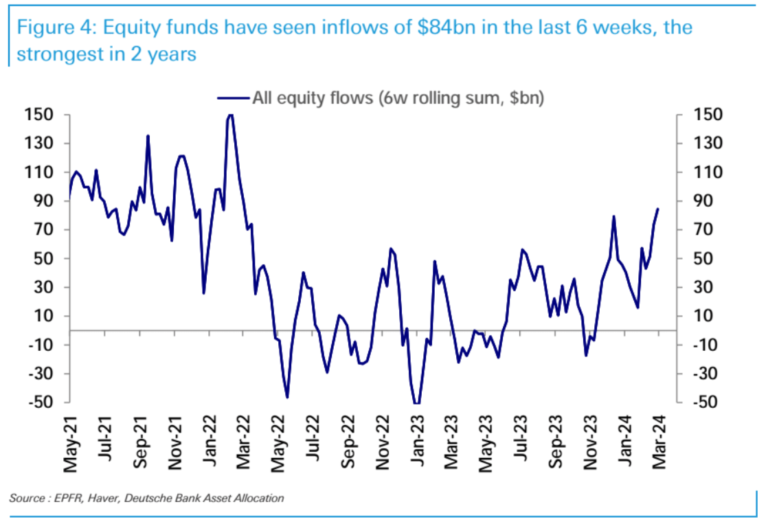 LD Capital宏观周报（3.4）：股币双牛，新的宽松，超过97%的比特币盈利