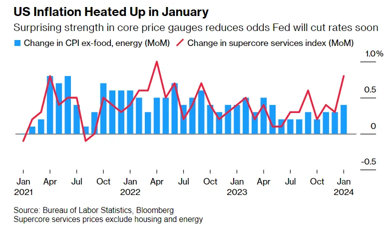 2024年2月加密市场研报：资金正流向市场，链上数据稳步增长