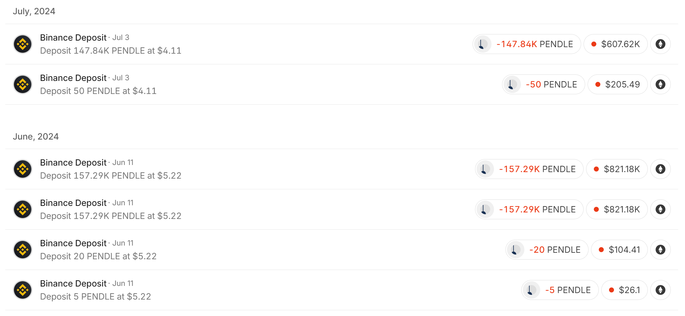 TVL骤降、代币腰斩,Pendle发生了什么?