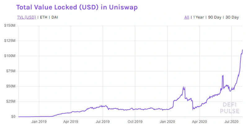7个关键事件回看DEX梦想之路