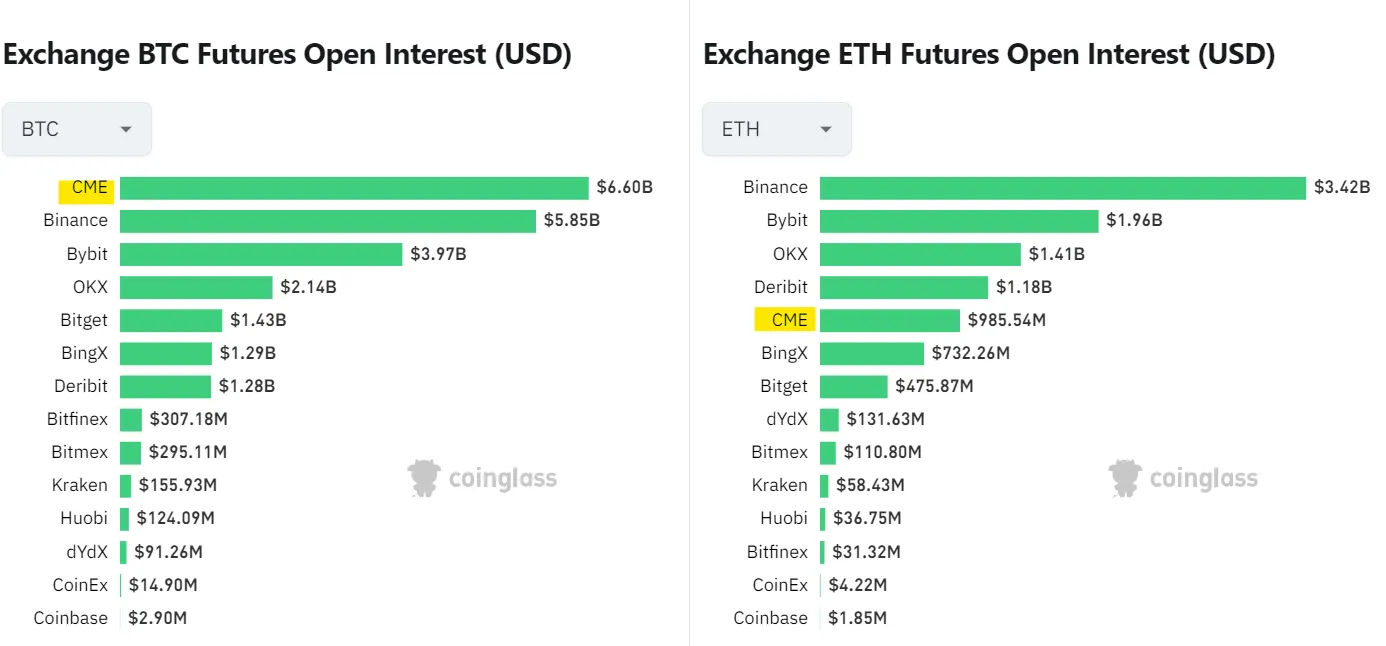 2024年2月加密市场研报：资金正流向市场，链上数据稳步增长