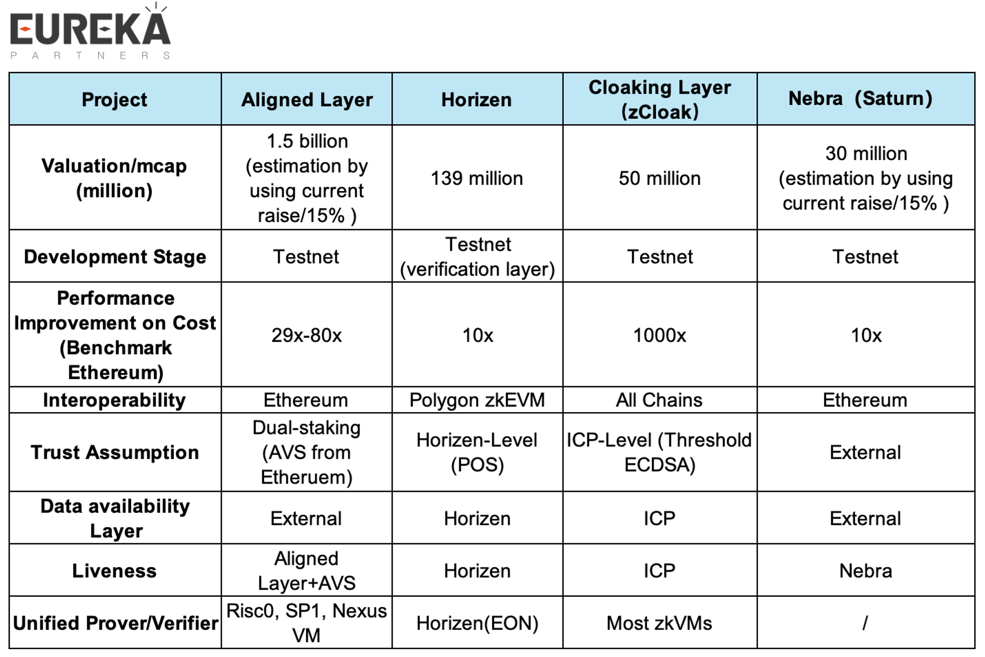 我们为什么需要模块化ZK服务Modular ZK As A Service（MZaaS）？