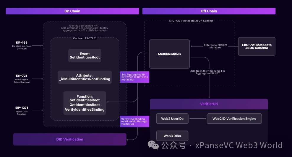 解读CARV：模块化数据层的游戏ID基础协议，区块链中的TapTap游戏商店