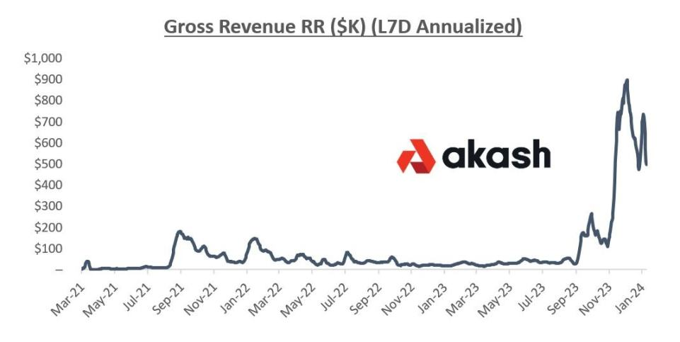 MT Capital研报：AI x Crypto 交汇点的机遇与挑战