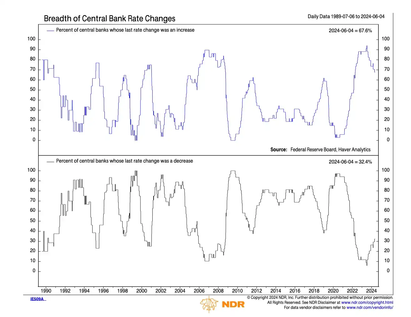 Arthur Hayes：市场将迎来强劲反弹，加仓比特币和山寨币的时候到了