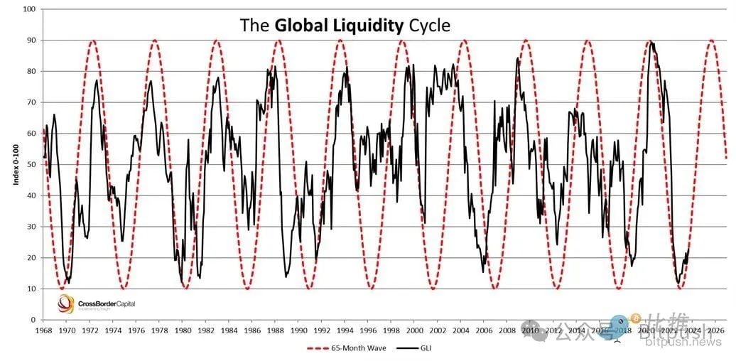 减半看涨，但买BTC可能已经“不香了”