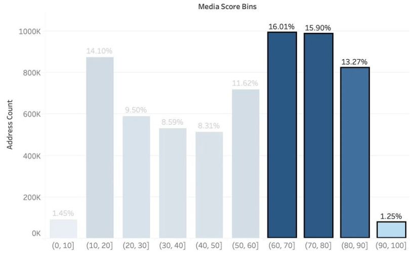 "刻一下"Starknet,来看看你是否符合zkSync空投标准?