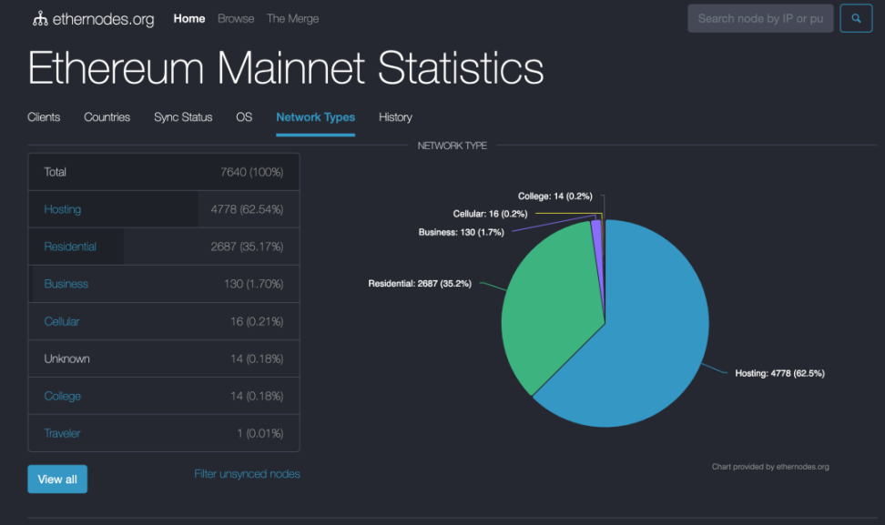 一文读懂：为什么需要“共识层 ZK 化”？