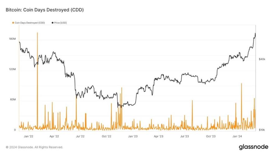 Galaxy研究主管：比特币终将克服忧虑之墙