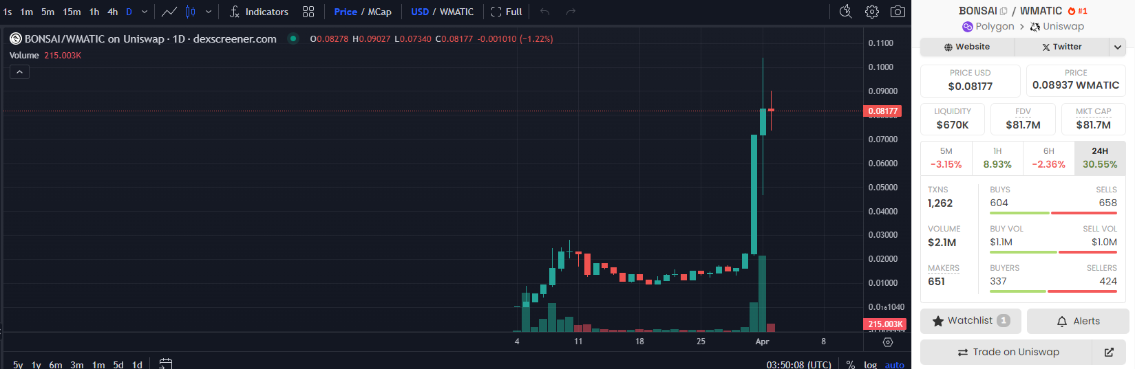 社交+Meme=豆浆配油条？一文了解Lens协议的原生MEME $BONSAI