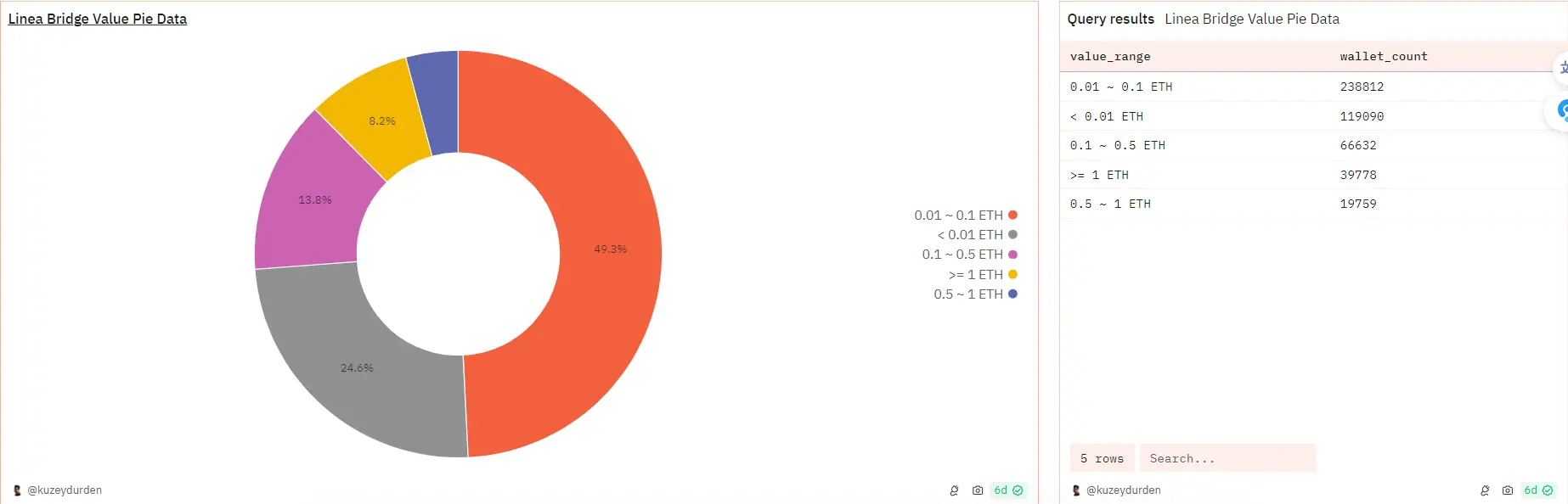 3日增长约 40%,TVL突破11亿美元,如何参与Linea生态激励计划?
