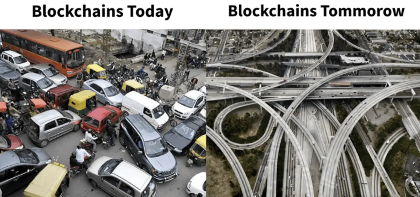 如何从区块空间经济学视角审视 Layer2（3，4）？