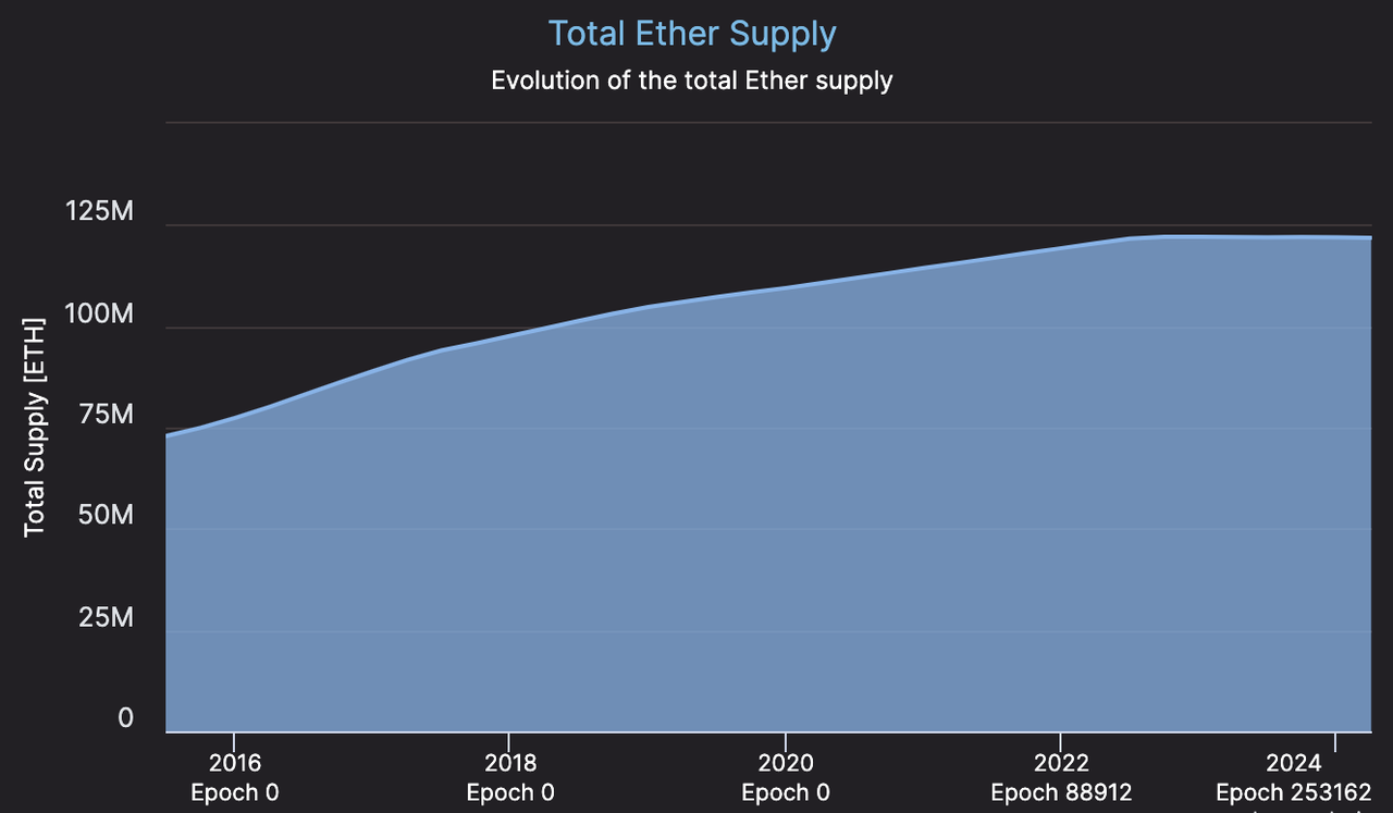 加密投研3月月报：BTC现货ETF呈净流入，矿工抛压致使行情震荡