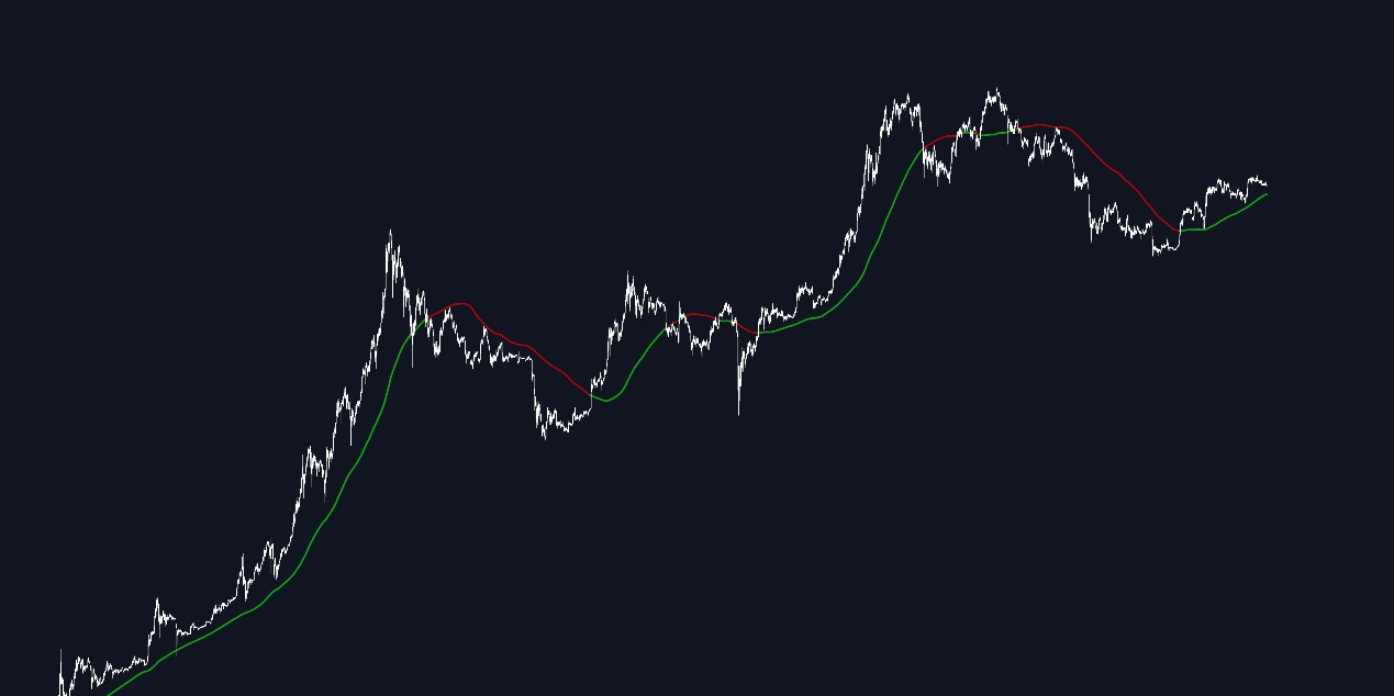 速览 7 个看涨的指标:加密市场将走牛?