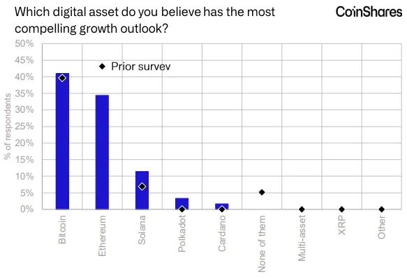 2024年2月加密市场研报：资金正流向市场，链上数据稳步增长