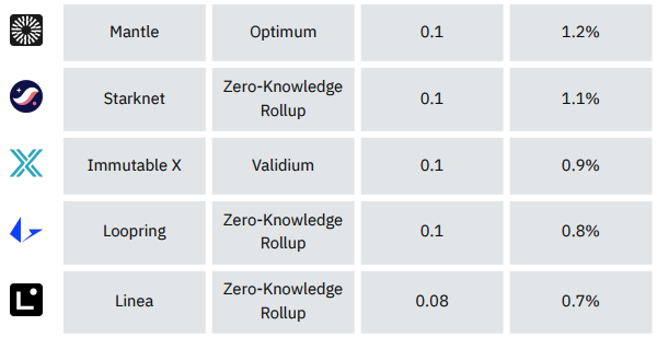 币价创历史新高，一文详解去中心化RaaS平台AltLayer