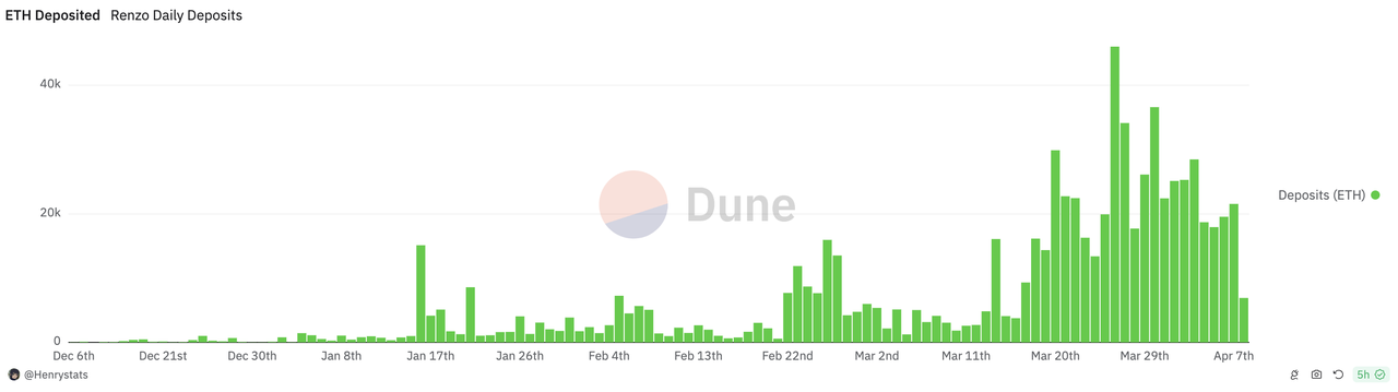 加密投研周报(0401-0407):市场持续波动,整体情绪看涨