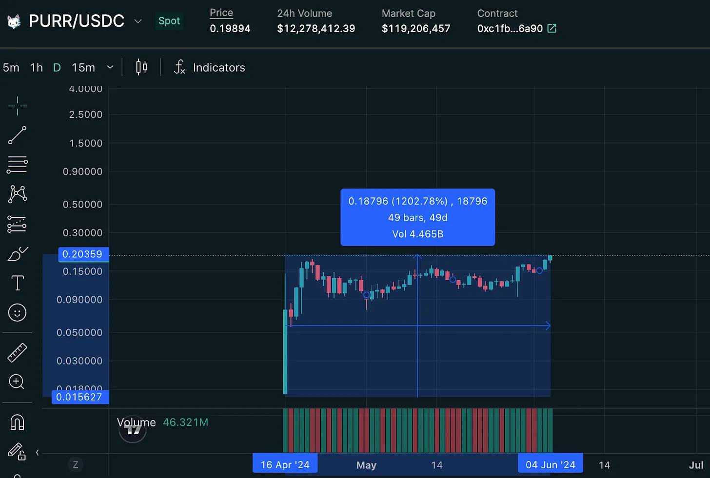 深入探究Hyperliquid：积分计划和Meme加持的衍生品DEX