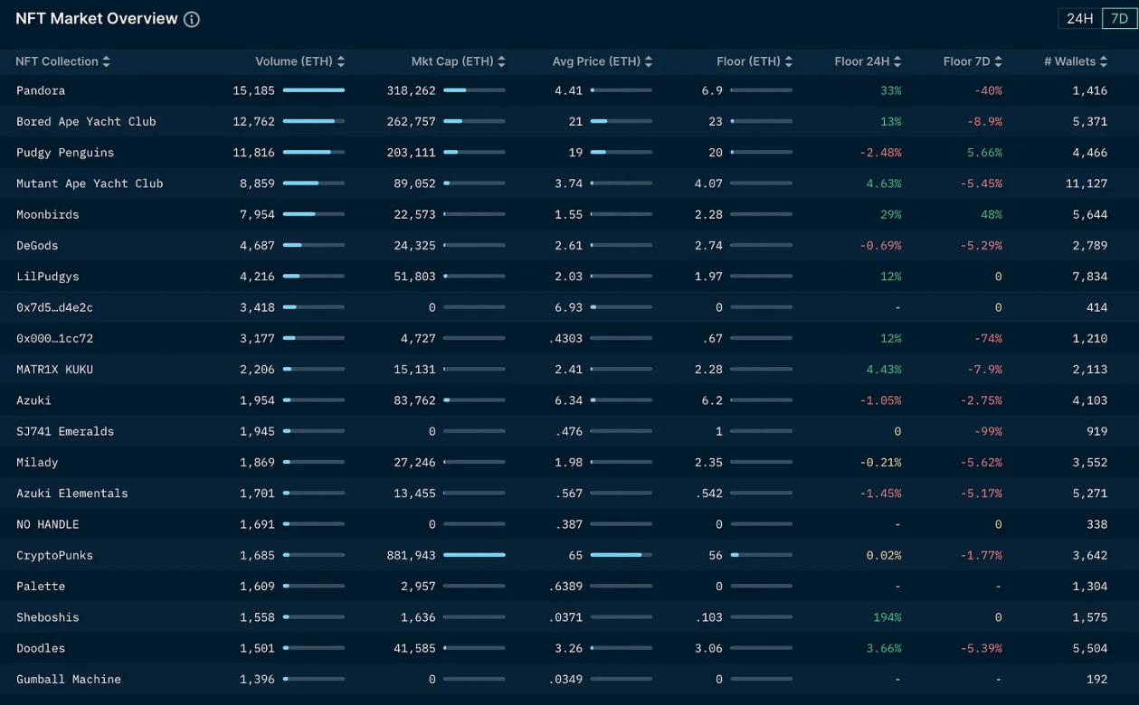 2024年2月加密市场研报：资金正流向市场，链上数据稳步增长