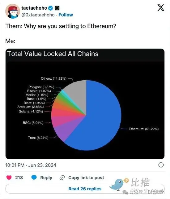 Bankless 2024 年中回顾：牛市还在，别被轻易甩下车