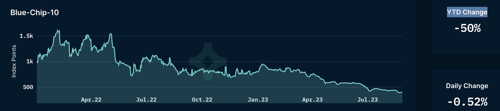 NFT 首次漫长深熊，项目接连死亡，路在何方？
