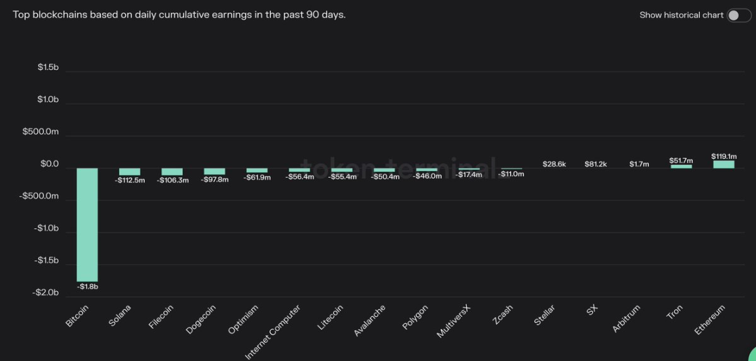以史为鉴，我的ARB空投该持有还是卖出？