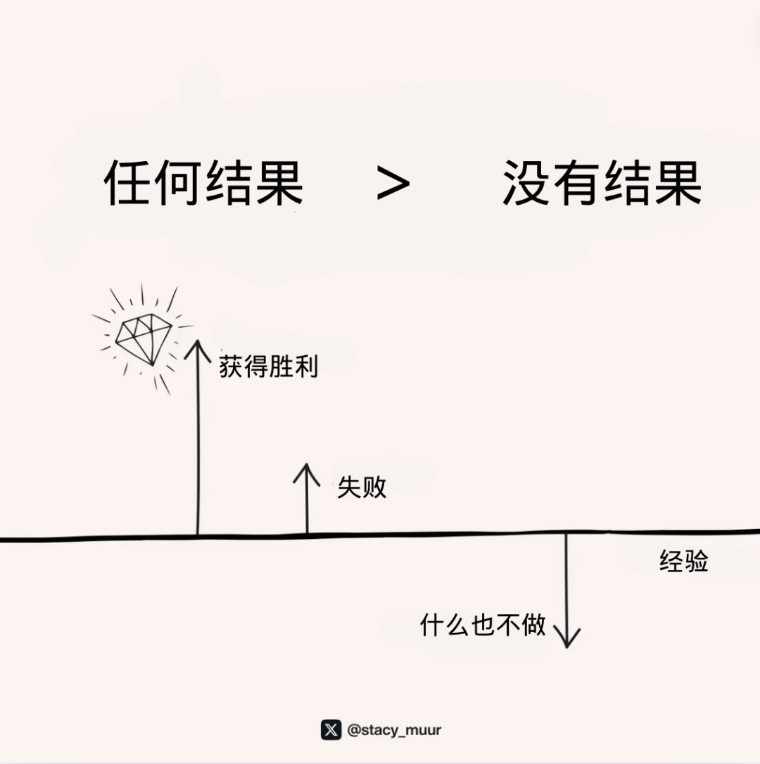 10张图表助你轻松玩转加密投资