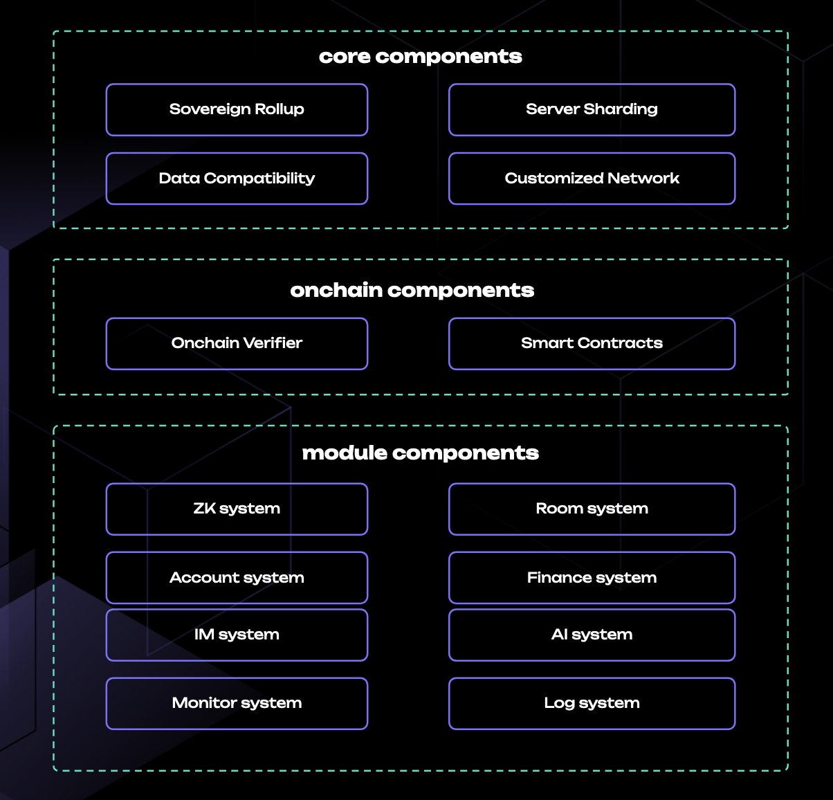 如何使用Zypher开发可验证化链上游戏？