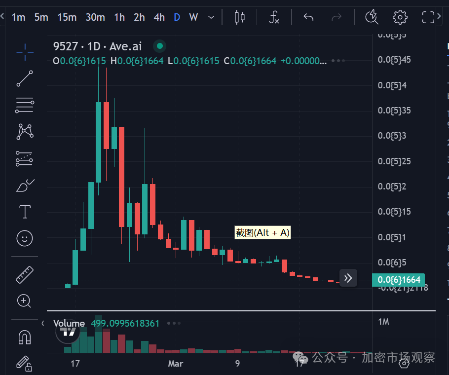 VT直播拉盘秒变砸盘,华人meme真的没戏了?