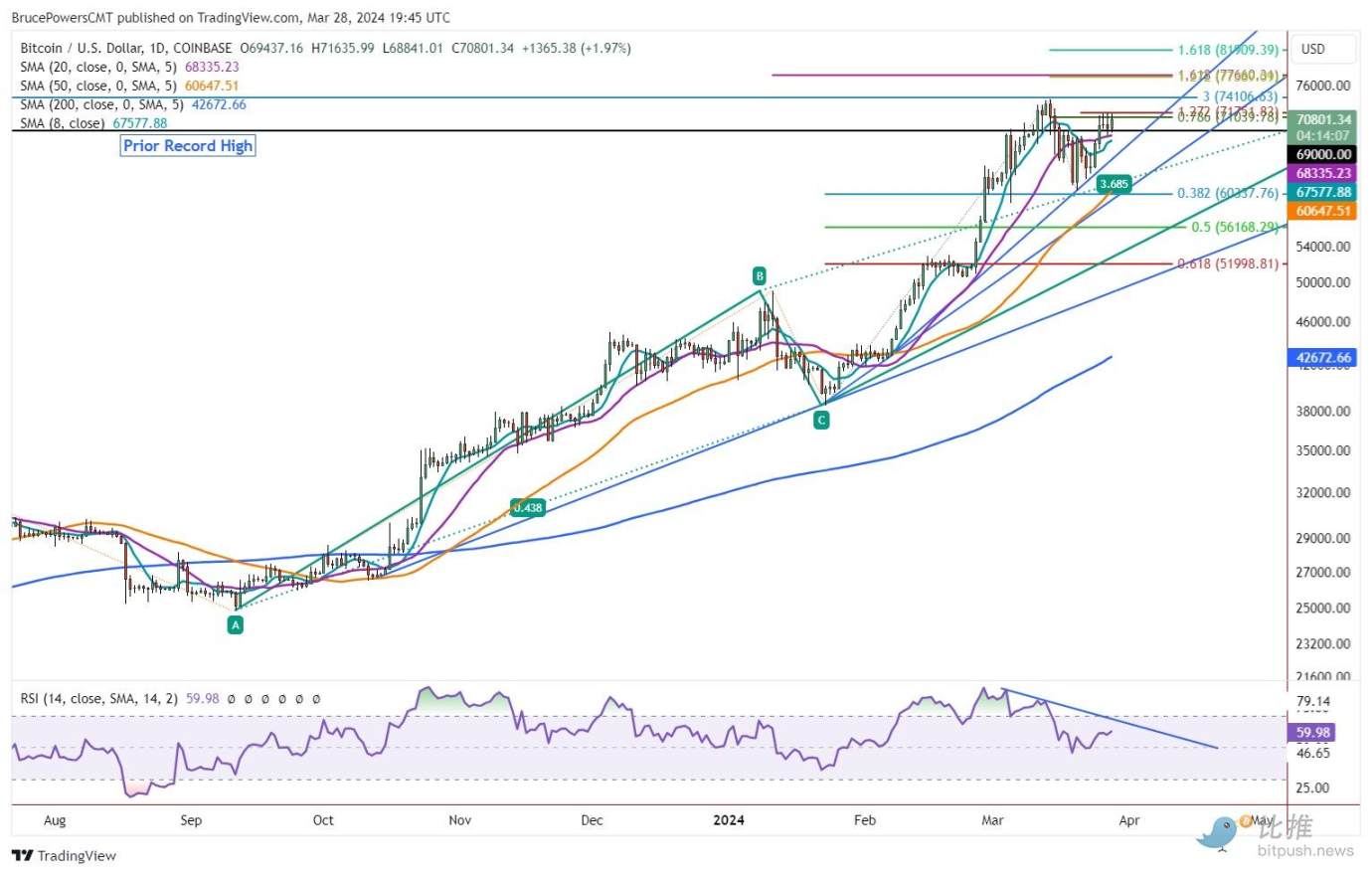 150亿美元期权交割在即，大波动要来了？