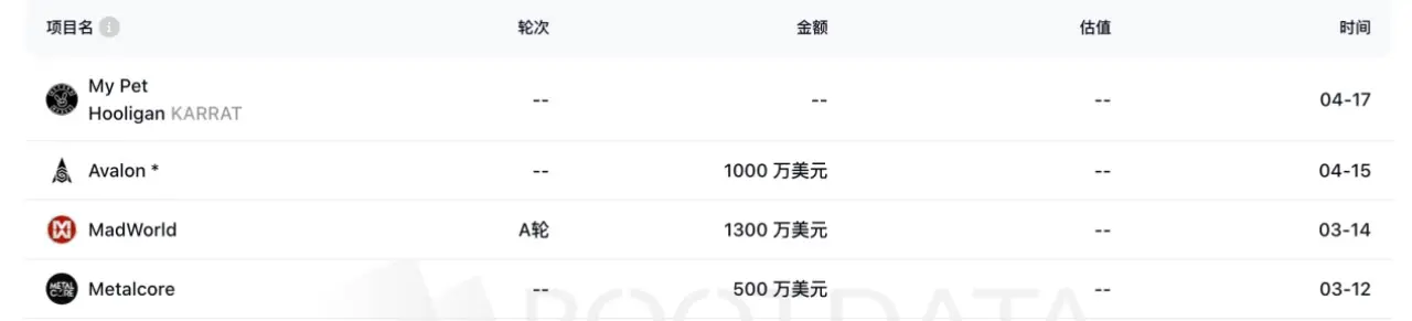 4月吸引近10亿美元投资，日活300万，Web3游戏的牛市要来了吗？