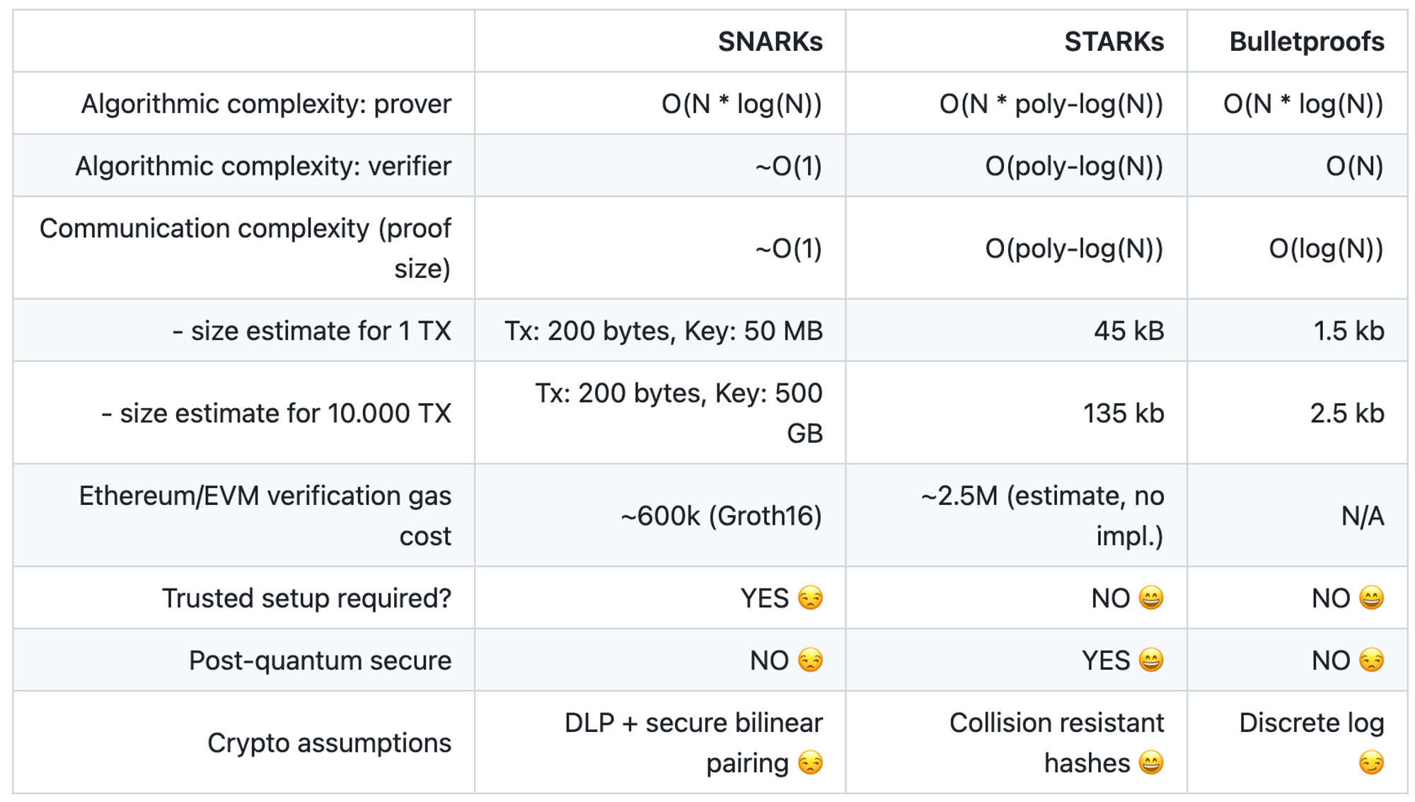 我们为什么需要模块化ZK服务Modular ZK As A Service（MZaaS）？