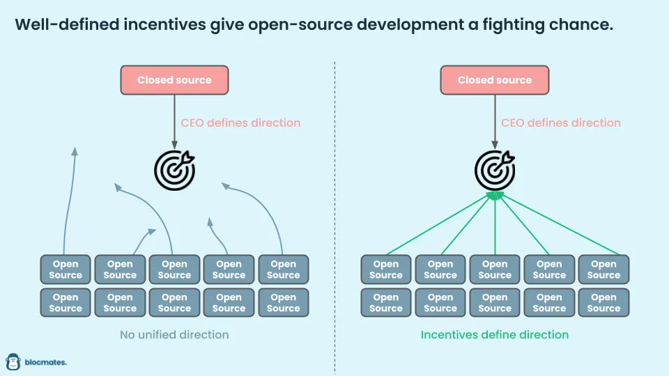Crypto x AI浪潮中的真伪辨识：如何识别真正的应用潜力？