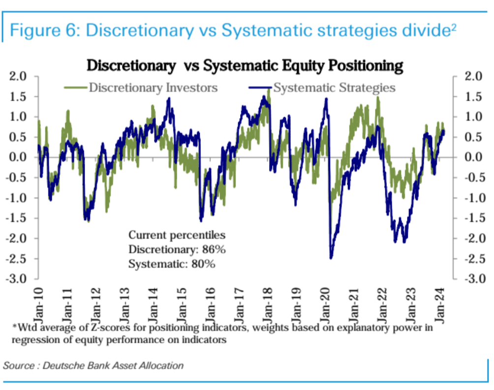 LD Capital宏观周报（3.4）：股币双牛，新的宽松，超过97%的比特币盈利