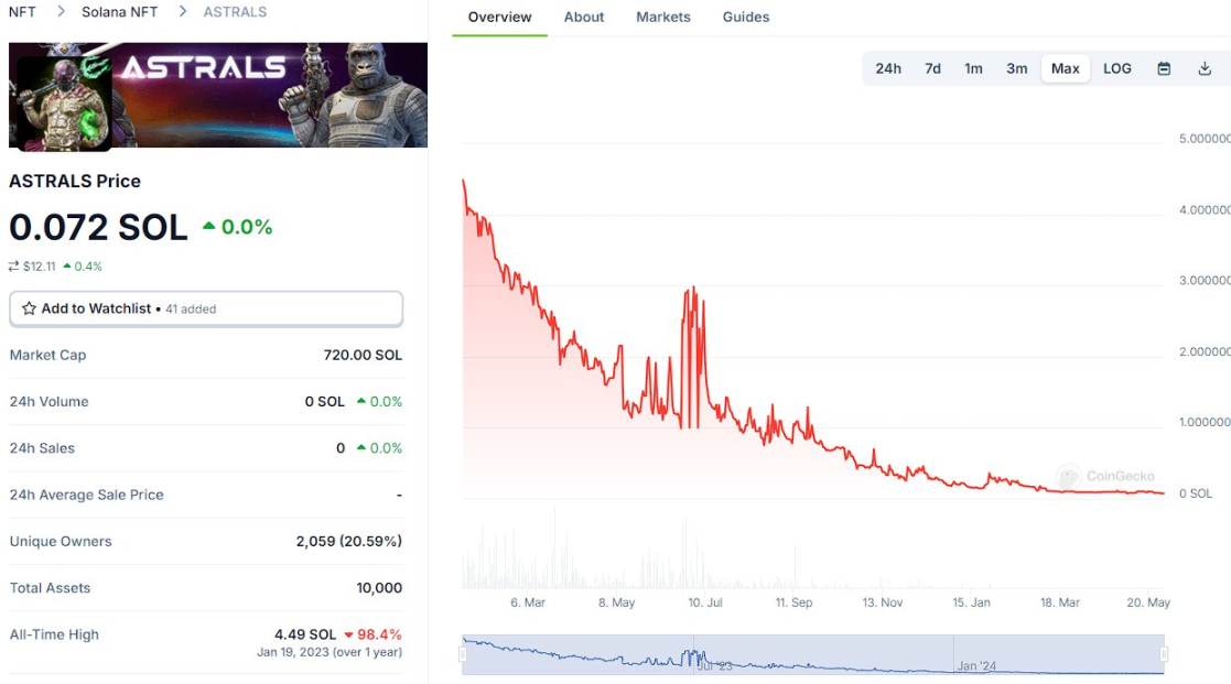 名人币就一定赚?盘点史上7大名人代币Rug事件