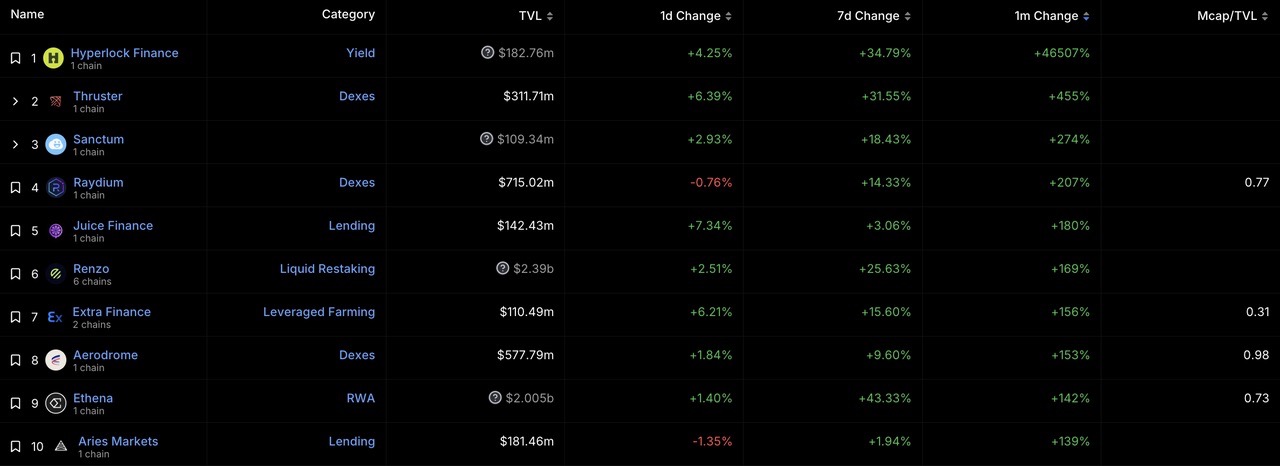 加密投研3月月报：BTC现货ETF呈净流入，矿工抛压致使行情震荡