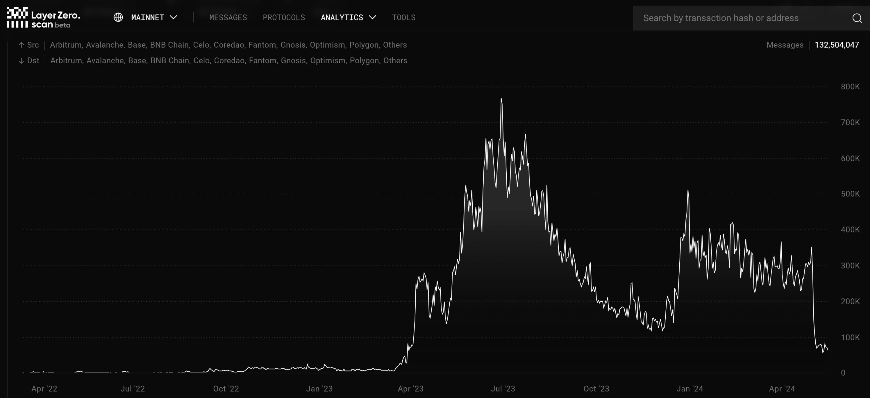 加密空投“常态化”,其中蕴藏的机会有多少?