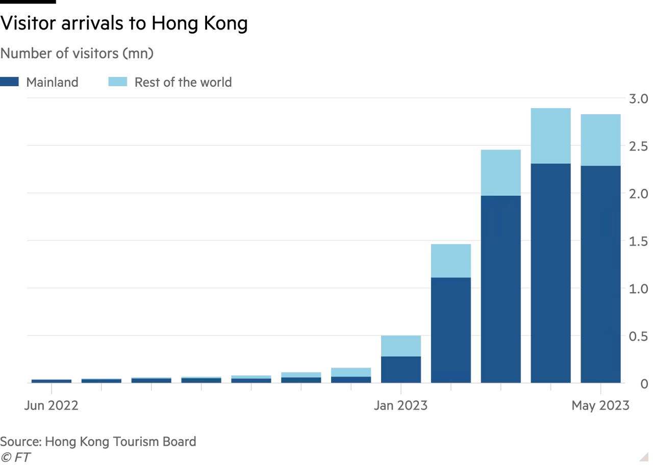 香港加密市场深度解析：探索香港成为加密行业枢纽中心的潜力