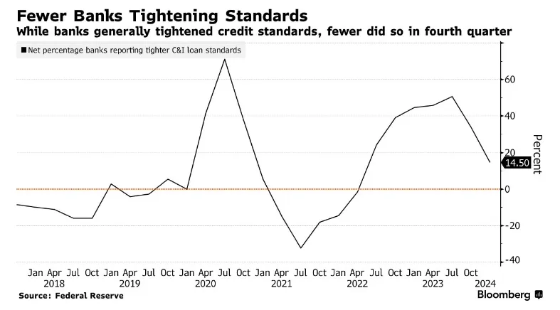 2024年2月加密市场研报：资金正流向市场，链上数据稳步增长