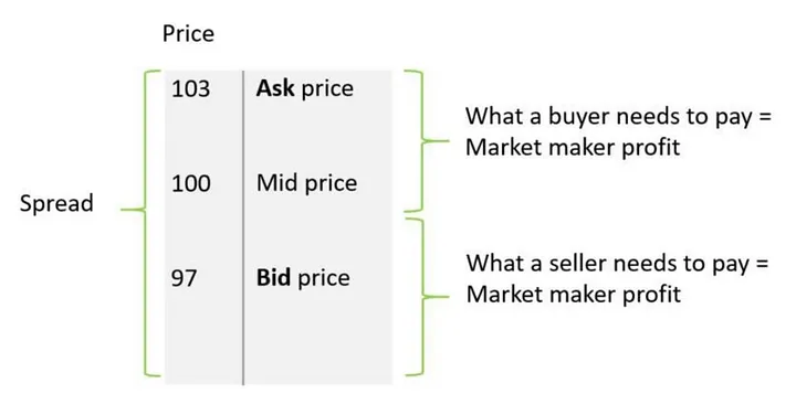 以上帝视角看，备受争议的加密做市商DWF Labs