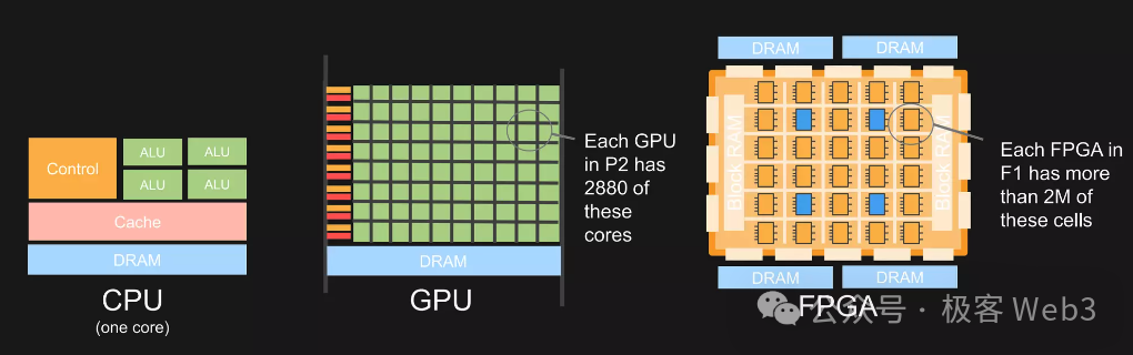 ZK矿业即将崛起?一文解读Cysic